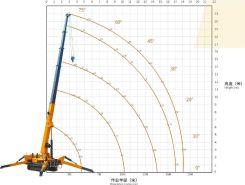 Гусеничный кран Kandela EPFC100 2026 года новый фото 6