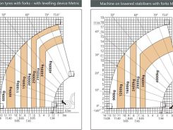 Телескопический погрузчик YUGONG TR4018 2026 года новый фото 9