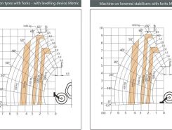 Телескопический погрузчик YUGONG TR3510 2025 года новый фото 6