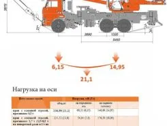 Автокран     2013 года б/у фото 2