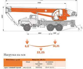 Автокран     2013 года б/у фото 2