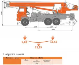 Автокран     2018 года б/у фото 2