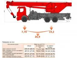 Автокран   Volvo FE 2019 года б/у фото 2
