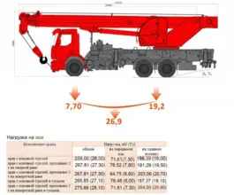 Автокран   Volvo FE 2019 года б/у фото 2