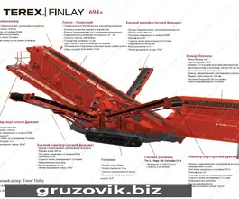 Дробильная установка Terex-Finlay 694+ 2018 года б/у фото 3
