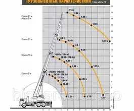 Автокран   Камаз 65115 2018 года новый фото 2