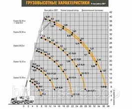 Автокран   Камаз 63501 2018 года новый фото 2