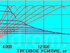 Бульдозер Бульдозер Б10М, 2019 2019 года б/у фото 2