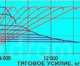 Бульдозер Бульдозер Б10М, 2019 2019 года б/у фото 2