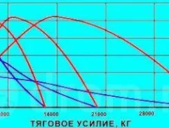 Бульдозер Бульдозер Б10М с гидромеханической трансмиссией, 2019 2019 года б/у фото 2