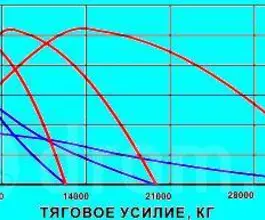 Бульдозер Бульдозер Б10М с гидромеханической трансмиссией, 2019 2019 года б/у фото 2