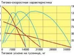 Бульдозер Бульдозер Б10М2, 2019 2019 года б/у фото 3