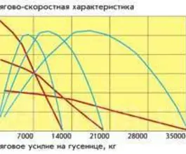 Бульдозер Бульдозер Б10М2, 2019 2019 года б/у фото 3