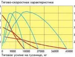 Бульдозер Бульдозер Б10М2, 2019 2019 года б/у фото 4