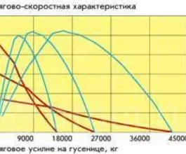 Бульдозер Бульдозер Б10М2, 2019 2019 года б/у фото 4