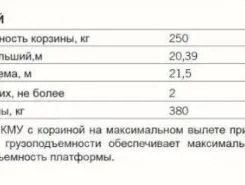 Самопогрузчик Камаз 43118 с КМУ КМУ ИНМАН ИТ 200 2019 года б/у фото 4