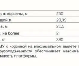 Самопогрузчик Камаз 43118 с КМУ КМУ ИНМАН ИТ 200 2019 года б/у фото 4