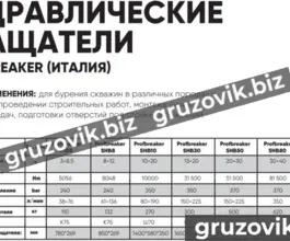 Навесное оборудование    2019 года б/у фото 4