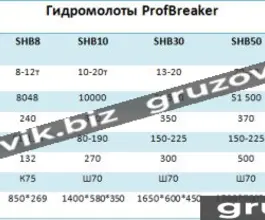 Навесное оборудование    2019 года б/у фото 3