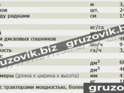 Сеялка Союзпоставка Сзп-3.6 2020 года новый фото 3