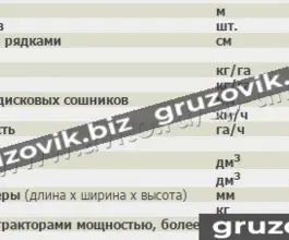 Сеялка Союзпоставка Сзп-3.6 2020 года новый фото 3