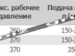 Буровая установка Гидробур Profbreaker SHB 80 2019 года б/у фото 4