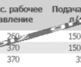 Буровая установка Гидробур Profbreaker SHB 80 2019 года б/у фото 4